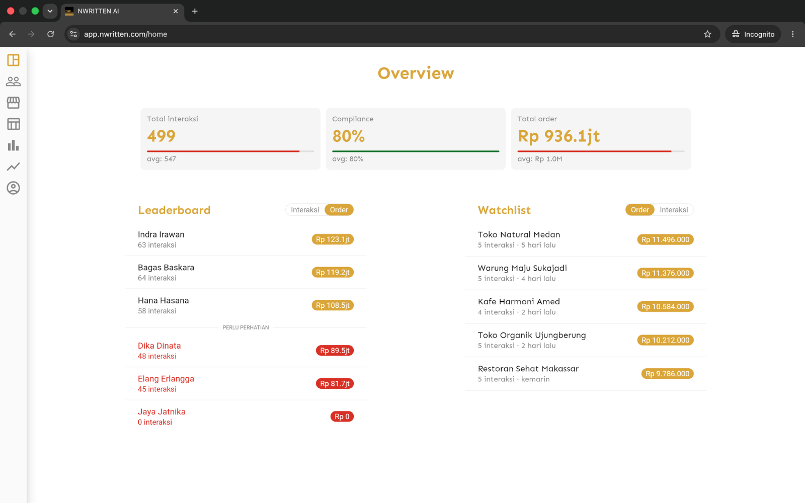 All-in-One Sales Hub screenshot