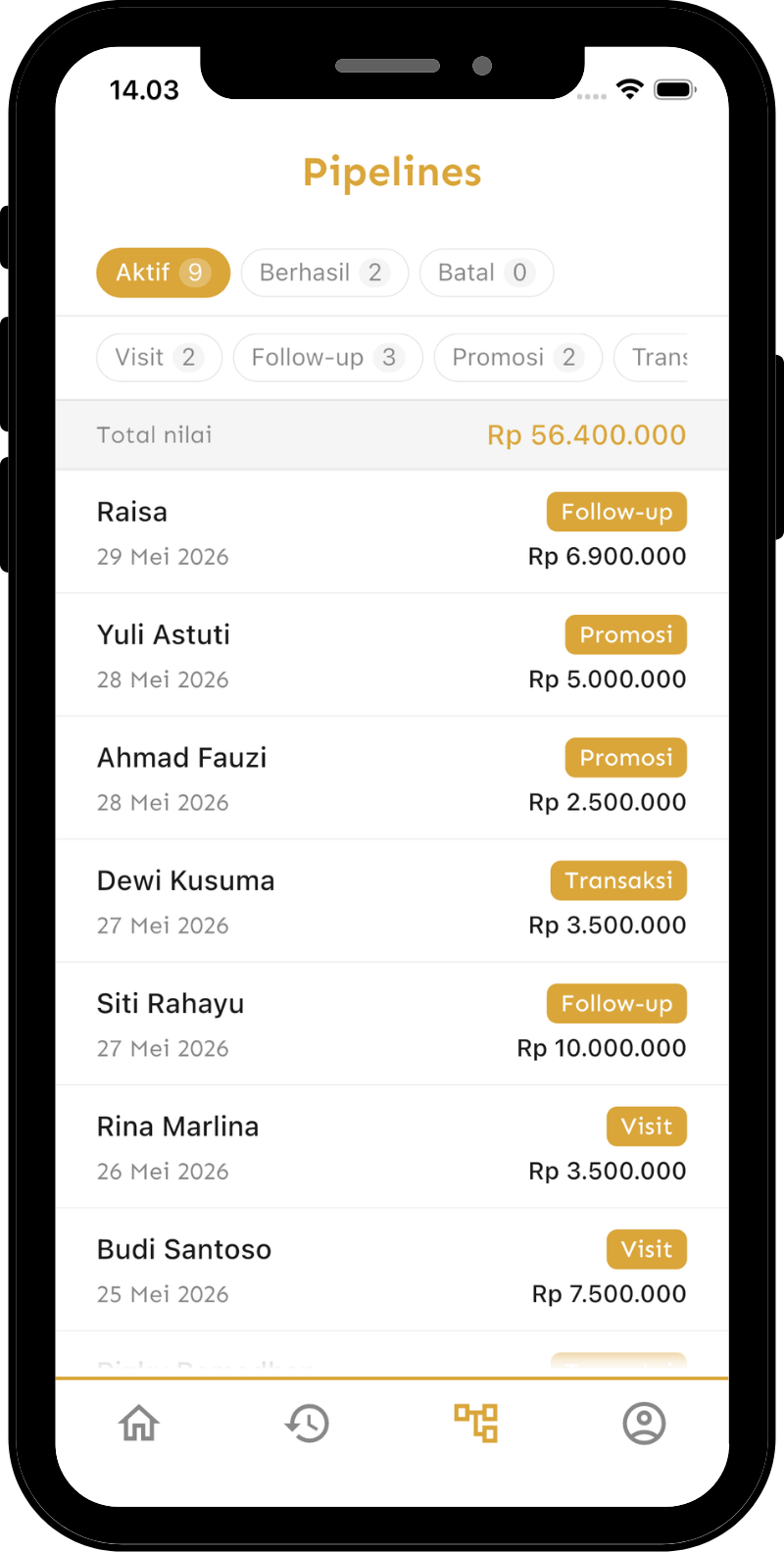 Omnichannel Pipeline screenshot